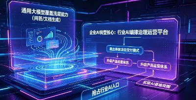 通用大模型横扫一切！企业AI转型最大误区：只做功能，不建体系